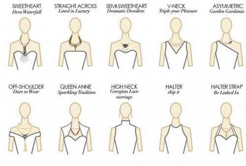 Choosing the Right Pearls for My Neckline